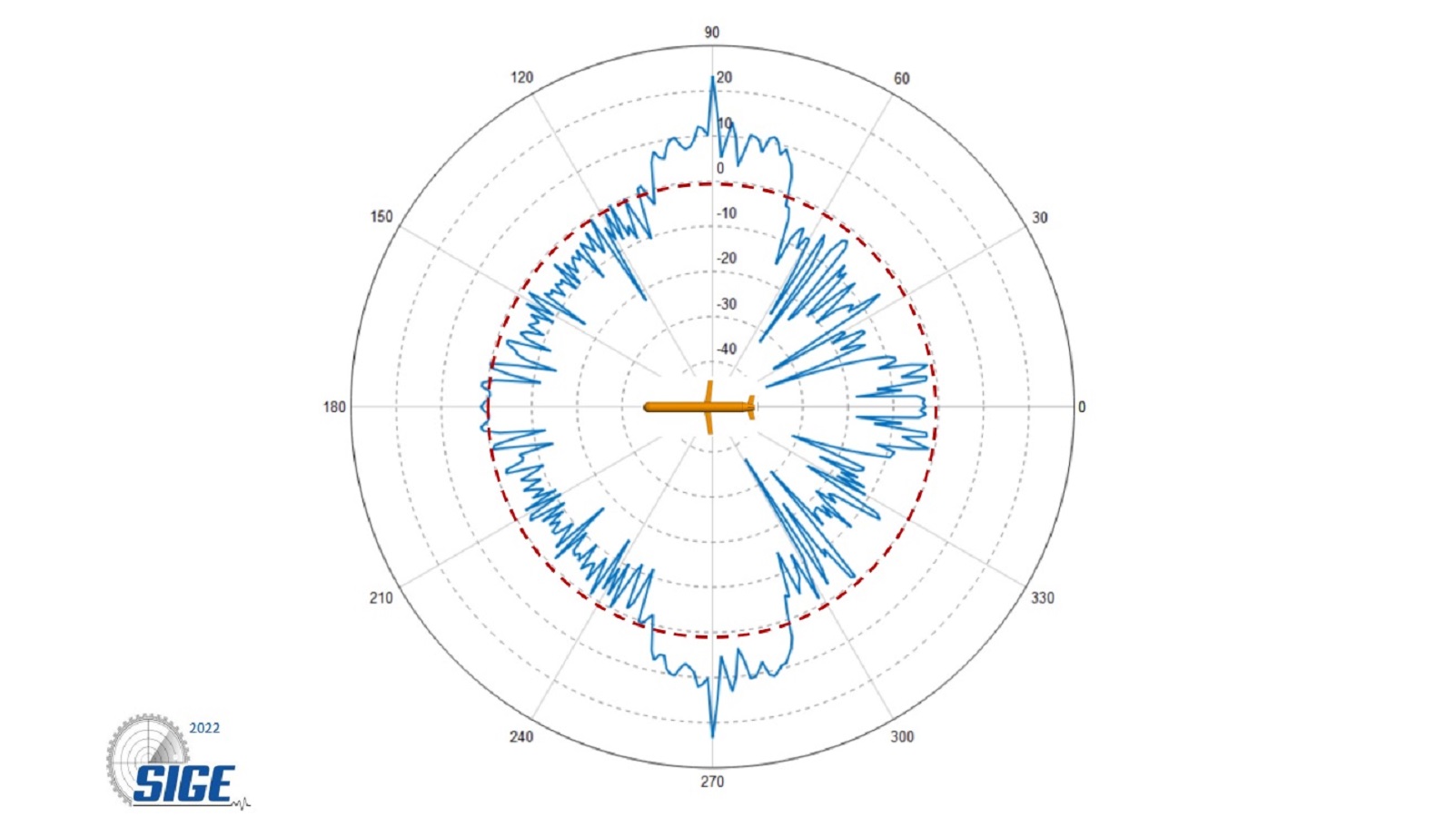 Predição Radar do Míssil de Cruzeiro Tomahawk em Banda L baseado na RCS Dinâmica