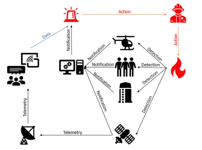 Using Model Based Systems Engineering to Create a Triple Channel Cognitive Concept of Operations