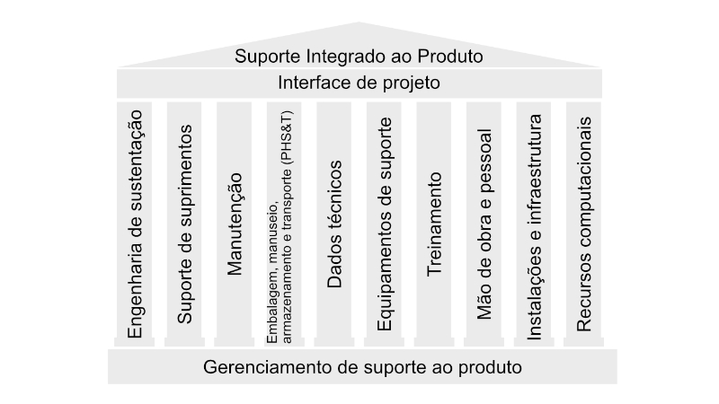 Fatores Humanos e a Suportabilidade de Sistemas Complexos de Defesa