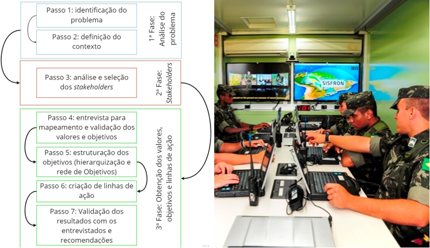 Gerenciamento da defasagem na capacitação de pessoal do Exército Brasileiro em Guerra Eletrônica utilizando o Value-Focused Thinking (VFT)