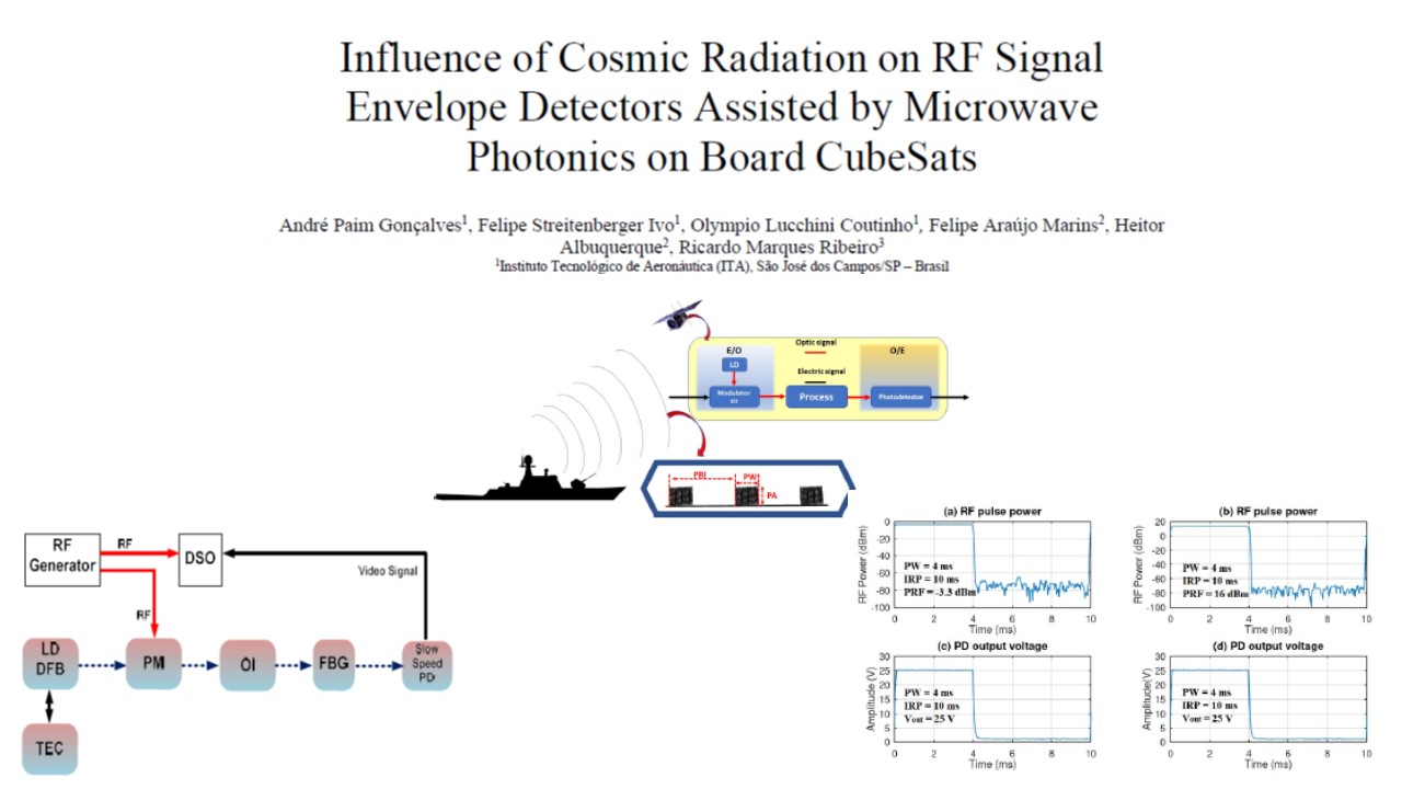 Influence of Cosmic Radiation on RF Signal Envelope Detectors Assisted by Microwave Photonics on Board CubeSats