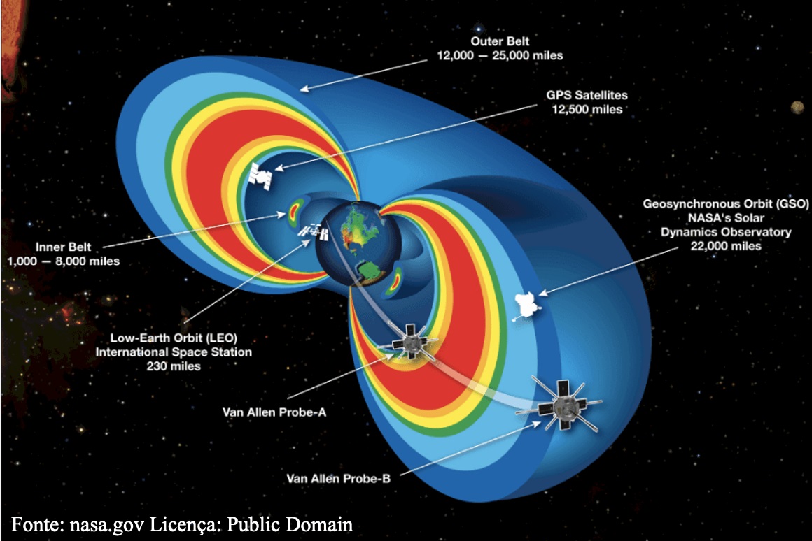 Estudo e Desenvolvimento da Arquitetura de Detector de Partículas Espaciais de Alta Energia para Órbita LEO