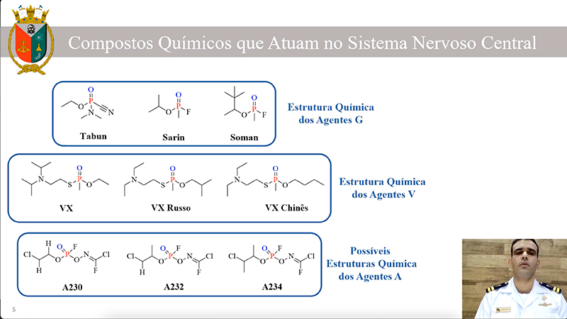 O Papel do Laboratório Fixo de Análises Químicas no Sistema de Defesa Nuclear, Biológica, Química e Radiológica da Marinha do Brasil: Identificação de Agentes Químicos de Guerra