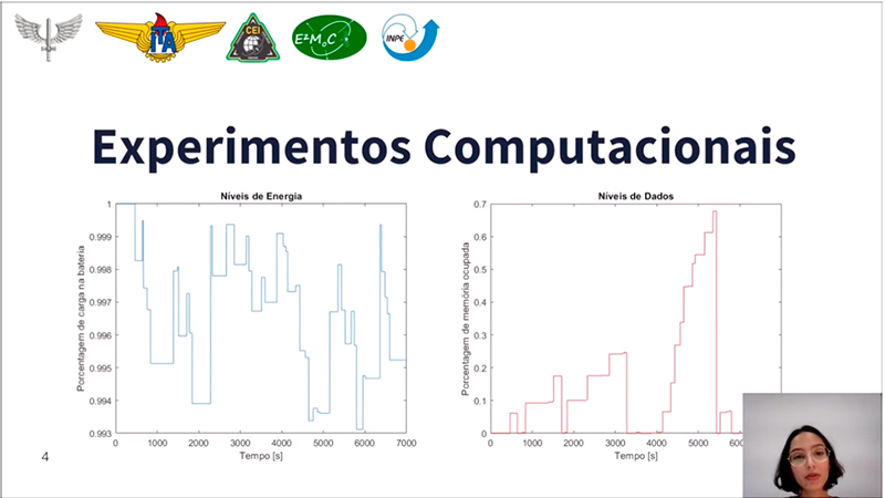 Uso de um Otimizador Comercial para o Agendamento Autônomo de Tarefas a Bordo de Pequenos Satélites