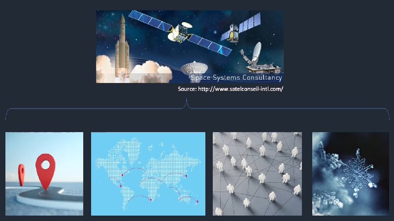 International and Brazilian Air Force’s requirement definition processes for space systems