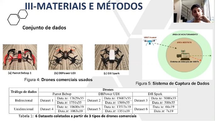 Detecção de Drones Intrusos