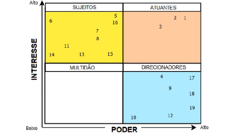 Compondo um melhor acordo de compensação por meio do Value-Focused Thinking