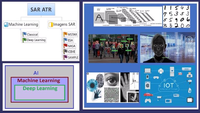 Classificação de Alvos em Imagens SAR com Técnicas de Machine Learning