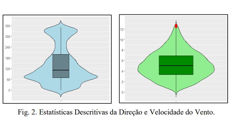 Análise do efeito do vento, como fator não controlado, nas Ações de Ressuprimento Aéreo na Força Aérea Brasileira