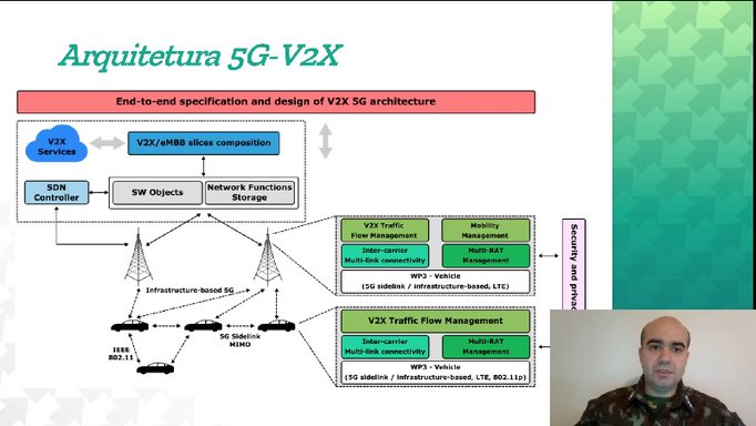 Tecnologias habilitadoras para pesquisas em 5G-V2X